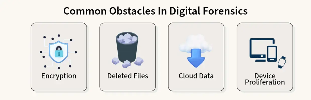 Common Obstacles in Digital Forensics