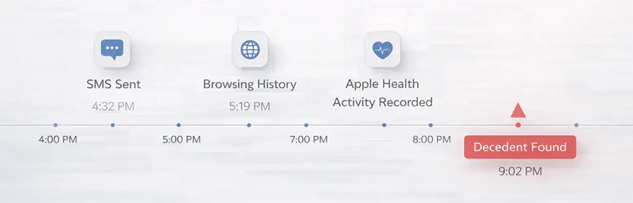 Device Activity Timeline