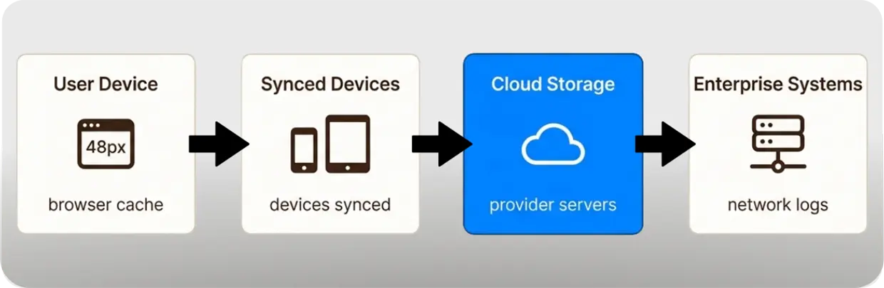 Digital Forensic Perspective