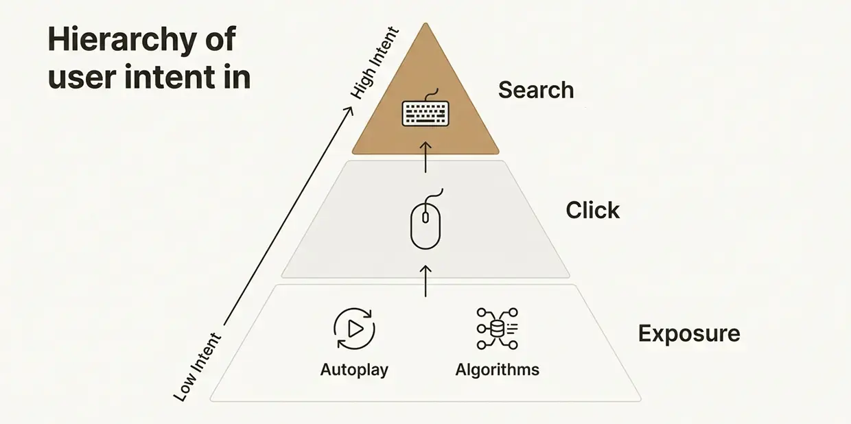 HIERARCHY OF INTENT