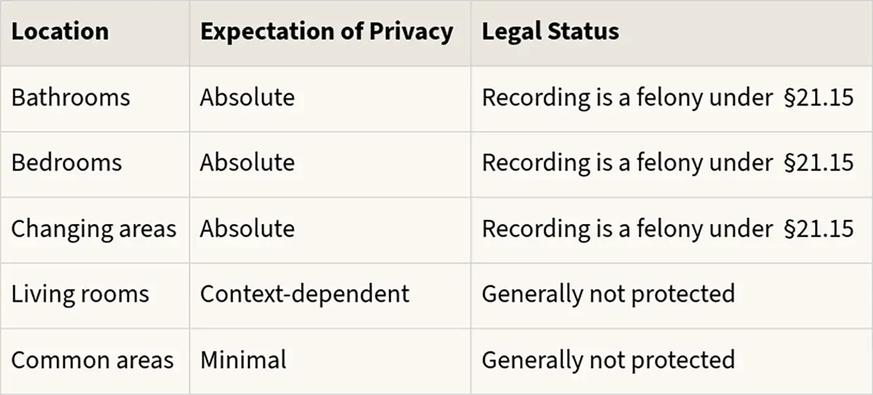 Location Legality