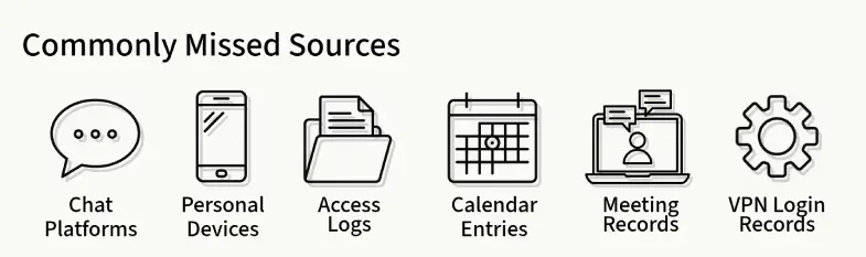 Missed Sources