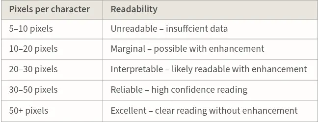  Pixel Resolution Chart
