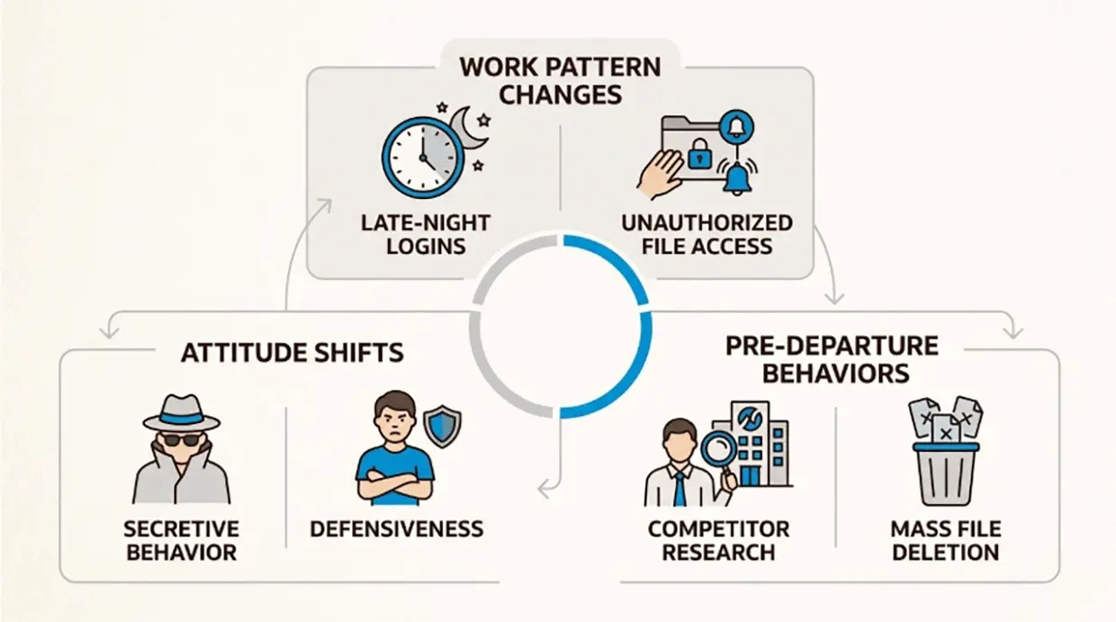 Work Pattern Changes
