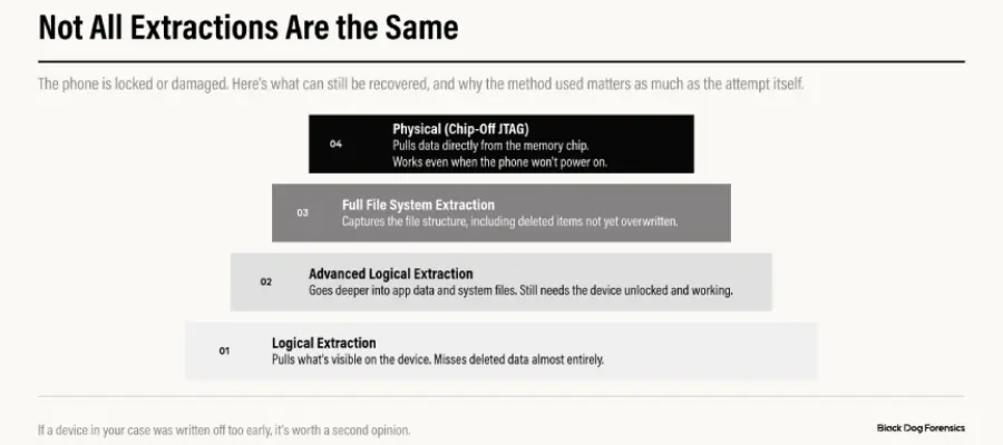  Not All Extractions Are the Same
