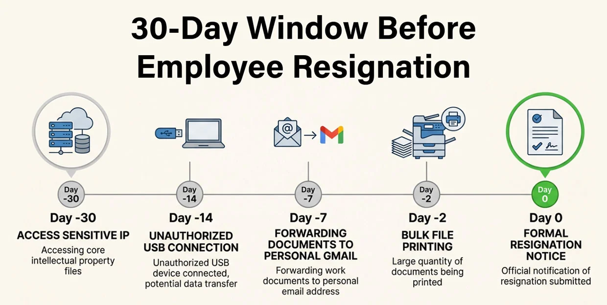 Real World Example of Plain View in a Physical Setting