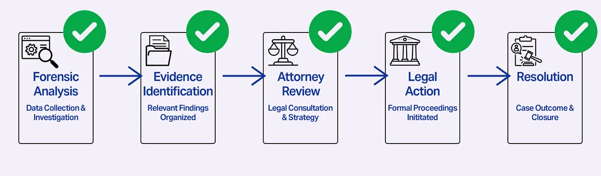 Real World Example of Plain View in a Physical Setting