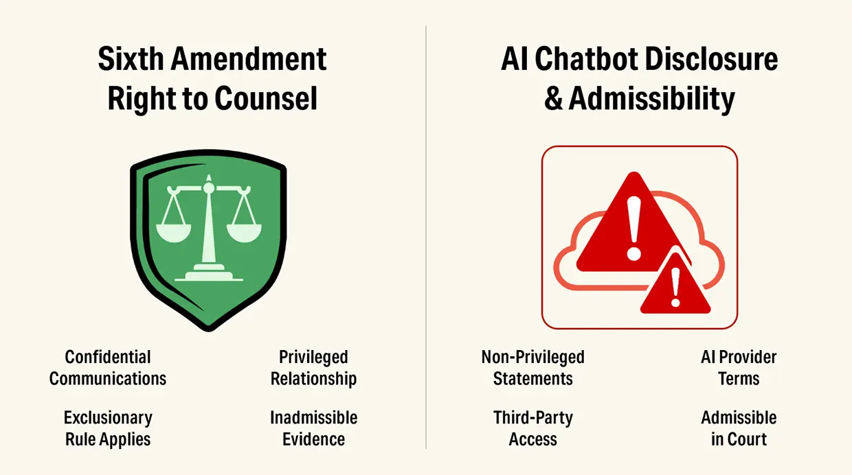 Real World Example of Plain View in a Physical Setting