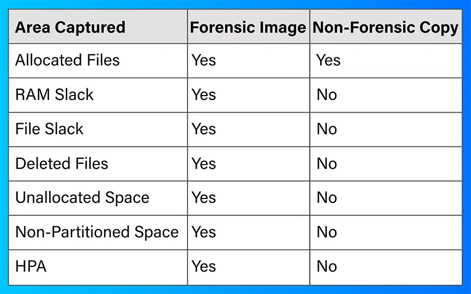 Comparison image of forensic image vs non-forensic copy
